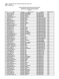 Sman 1 aceh barat daya pada tahun 2016 ini telah ditetapkan oleh. Lampiran Insentif Guru Sma Negeri
