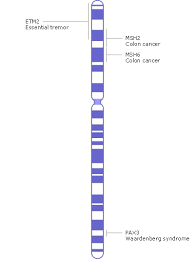 Chromosome Map Genes And Disease Ncbi Bookshelf