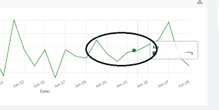 Tooltip Skidding In Nvd3 Line Chart Stack Overflow