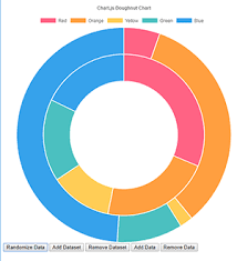 how to use two datasets in chart js doughnut chart stack