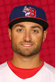 Kevin Pillar minor league baseball statistics
