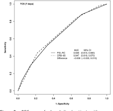 Search only for crb 65 index Predictive Accuracy Of The Pneumonia Severity Index Vs Crb 65 For Time To Clinical Stability Results From The Community Acquired Pneumonia Organization Capo International Cohort Study Semantic Scholar
