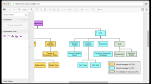 36 Organized Free Organizational Chart Software Mac