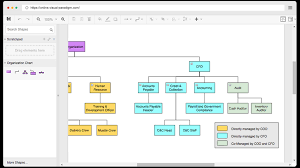 36 organized free organizational chart software mac