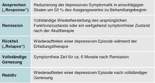 Es gibt die einmalig auftretenden depressiven episoden nach einem die behandlung hängt von der form und der schwere der depression ab. Depression Medix Schweiz