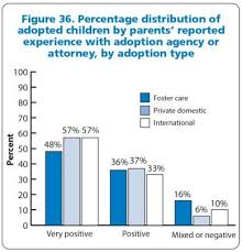 Adoption Usa Parents Satisfaction With Their Agency Or Attorney Adoption Agencies Adoption Adoptive Parents