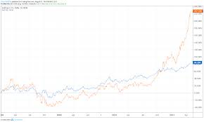 silver price breakout begins as us treasury yields drop to