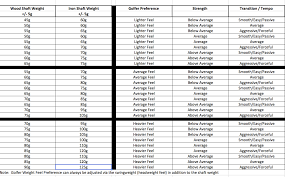 Golf Club Shaft Online Charts Collection