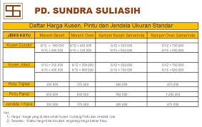 Karena tergolong sebagai rangkuman harga yang bersifat kisaran, maka cukup wajar apabila nantinya terdapat perbedaan atau selisih antara informasi yang disajikan dengan harga yang berlaku pada setiap toko atau produktor yang menjualnya. Daftar Harga Kusen Di Cikarang