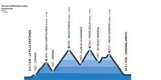 Check spelling or type a new query. Maratona Dles Dolomites