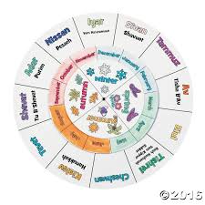 Pin On Hebrew School