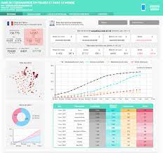 Donnees Relatives Aux Tests De Depistage De Covid 19 Realises En Laboratoire De Ville Data Gouv Fr