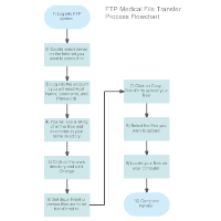 Medical Process Flowchart Templates