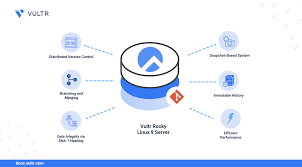 Image result for Git Distributed Revision Control System