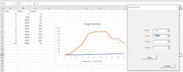 how to plot a chart with known column index in vba stack