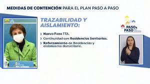 Es el segundo paso de cinco dentro del plan paso a paso y sirve como antesala a las etapas de apertura inicial y avanzada. 5udzrzum0hdslm