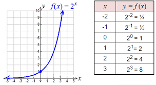 What is the formula for growth and decay? Exponential Growth And Decay A Plus Topper