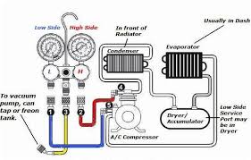 adding freon to car ac gauge readings explained denlors