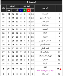 جدول ترتيب فرق الدوري المصري الموسم الجديد 2021/2020. Ù…Ø¨Ø§Ø±ÙŠØ§Øª Ø§Ù„ÙŠÙˆÙ… ÙÙŠ Ø§Ù„Ø¯ÙˆØ±ÙŠ Ø§Ù„Ù…ØµØ±ÙŠ