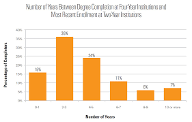 New Community Colleges As Feeder Schools For Universities