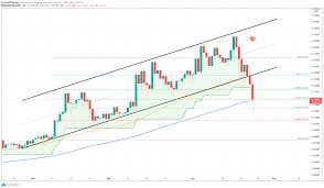 In recent years, digital currencies are gaining popularity day by day. Zilliqa Price Prediction Inr