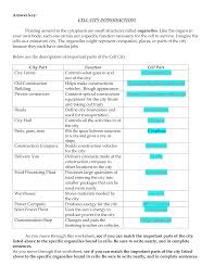 Check spelling or type a new query. Answer Key Cell City Introduction Floating Around In The Cell City Cell Analogy Cell City Project