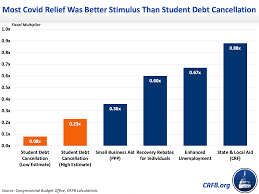 It 's only an example, don't copy it, c hange it so it covers what happened to you! Canceling Student Loan Debt Is Poor Economic Stimulus Committee For A Responsible Federal Budget