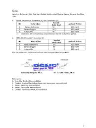 Yapss kampus swasta ini ada tes nya dan jangan mengira bahwa tes ini hanya formalitas. Download Soal Ujian Masuk Unpam Siswapelajar Com