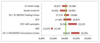 Excel Combo Charts For Financial Modelling Training Amt