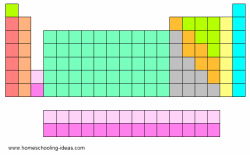 printable periodic table of elements