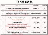 Ap World History Themes Spice Chart