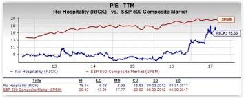 is rci hospitality rick a great stock for value investors