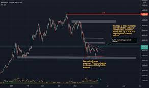 Btcusd — bitcoin chart and price — tradingview. 7phikanwbuzpkm