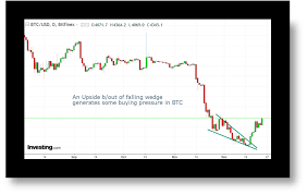 Technical Views On Crypto Currencies Dated 24th Dec 2018