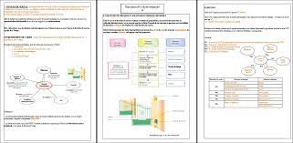 Resultat De Recherche D Images Pour La Representation Fonctionnelle Portail Techno College Bullet Journal Journal