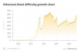 Bitcoin mining profitability over time : How To Mine Ethereum Guide For Beginners
