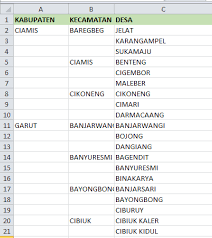 Menurut gambar di bawah ini kolom yang kosong. Belajar Microsoft Excel Cara Cepat Isi Sel Kosong