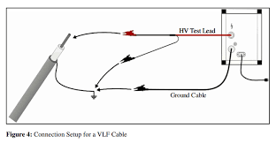 Pin On Electrical Testing