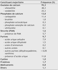 Les cristaux d'oxalate de calcium sont formés par du calcium et de l'acide oxalique. Https Tel Archives Ouvertes Fr Tel 01443727 File 2016pa066256 Pdf