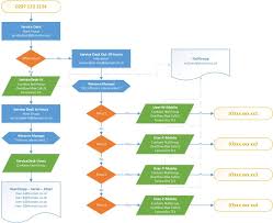 ivr flow chart template bedowntowndaytona com