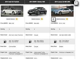 58 Specific Luxury Car Comparison Chart