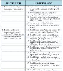 Daftar kd dan silabus mulok bahasa jawa 2. Uji Kompetensi 6 Di 2021 Sekolah Belajar Sekolah Dasar