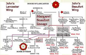 The family provided england with three kings: Were The Houses Of York And Lancaster True Plantagenets Or Not Murreyandblue