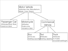 Taxonomy Vs Ontology Machine Learning Breakthroughs Dataversity