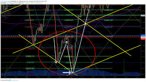 how i day trade crude oil on one minute chart trading