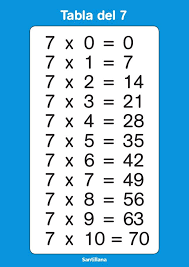 Resultado De Imagen Para Tabla Del 7 Tabla Del 6 Y Tabla Del 8 Tablas De Multiplicar Tabla Del 5 Tablas