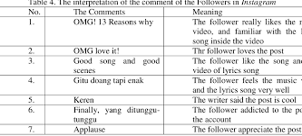 PDF) Portrayal of Indonesian Social Welfare Found in Indonesian  Contemporary Poetries