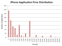 Iphoneroot Com Iphone Application Price Print