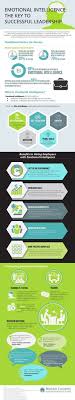 622 best Design Leadership images on Pinterest | Info graphics ...