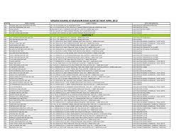 Sebanyak 122 projek perkilangan diluluskan lembaga pembangunan pelaburan malaysia (mida) di selangor bermula januari hingga jun lalu. Http Portal Unimap Edu My Portal Page Portal30 Lecture 20notes Kejuruteraan Sistem Elektrik Semester 202 20sidang 20akademik 2020122013 Eit 20302 20latihan 20industri Senarai 20company 20terkini Database 20company 20 2013 20 3 Pdf